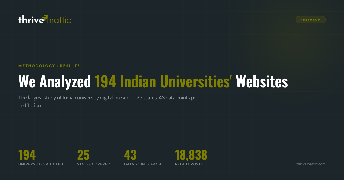 We Analyzed 194 Indian Universities’ Websites. Here’s What We Found.