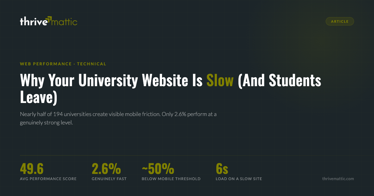 Why Your University Website Is Slow (And Why Students Leave Before They Apply)
