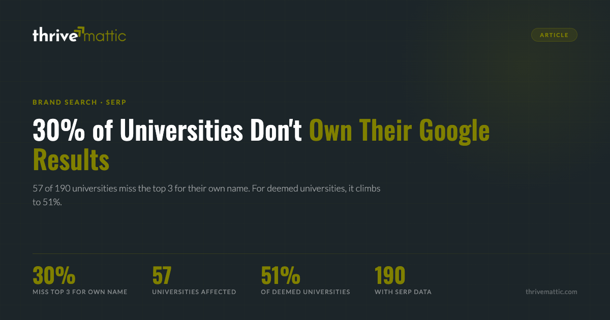 30% of Universities Don’t Own Their Google Search Results