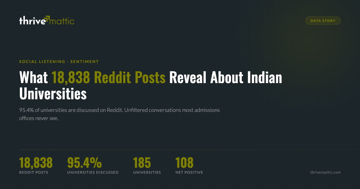 What 18,838 Reddit Posts Reveal About Indian Universities