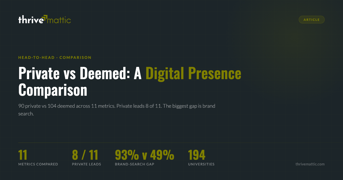 Private vs Deemed Universities: A Digital Presence Comparison