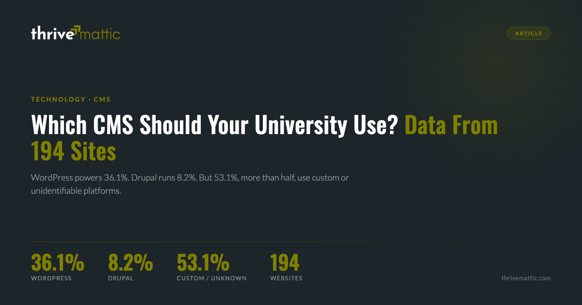 Which CMS Should Your University Use? Data From 194 Websites