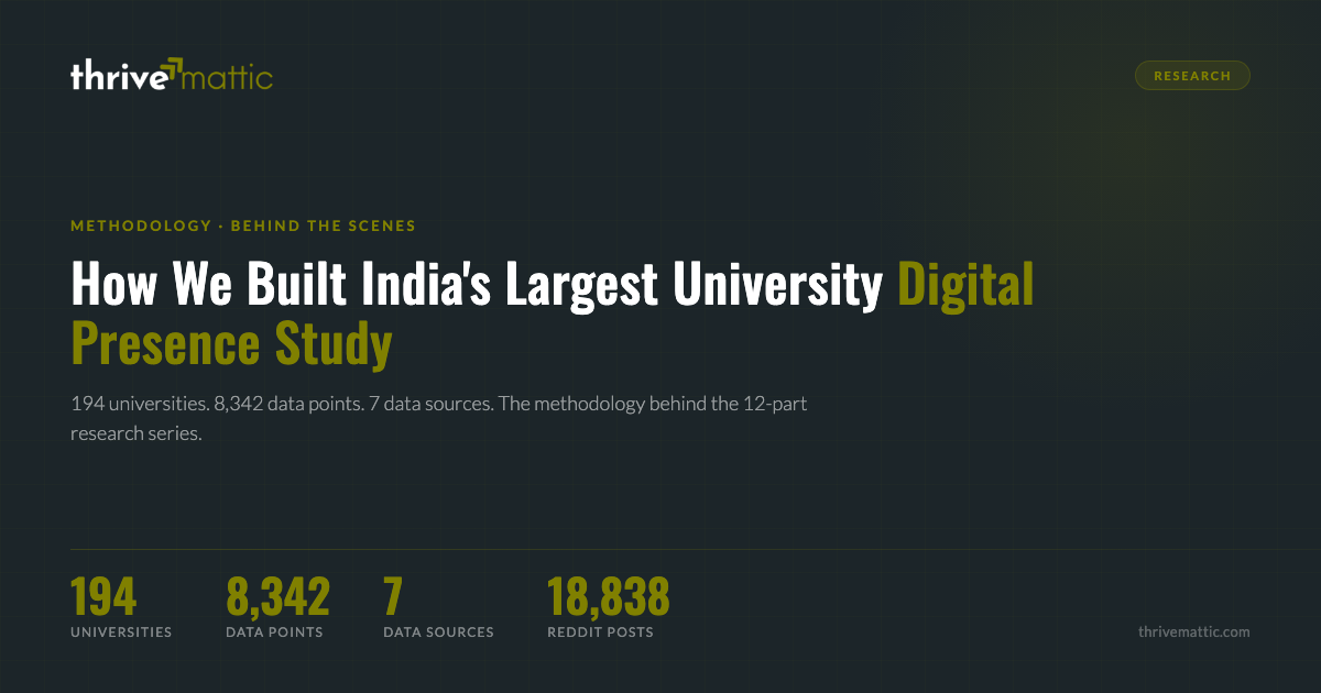 How We Built India’s Largest University Digital Presence Study