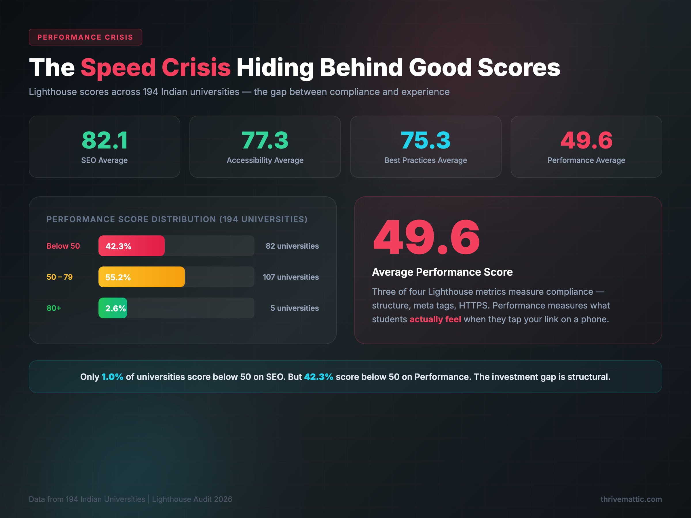 Why Your University Website Is Slow (And Why Students Leave Before They Apply)