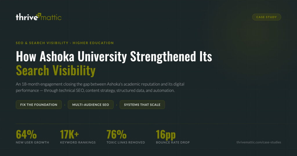 Ashoka University’s SEO Case Study