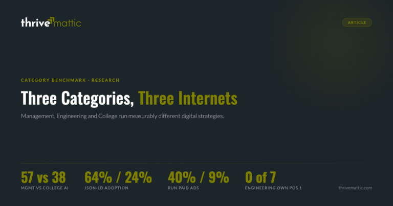 College vs Engineering vs Management: Three Different Internets
