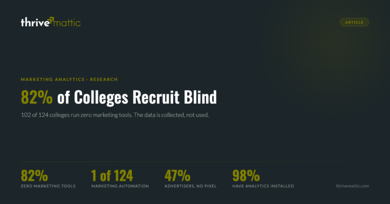If Your College Has No Analytics, You’re Recruiting Blind