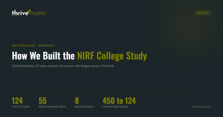 How We Built the Largest Indian Colleges Digital Readiness Report