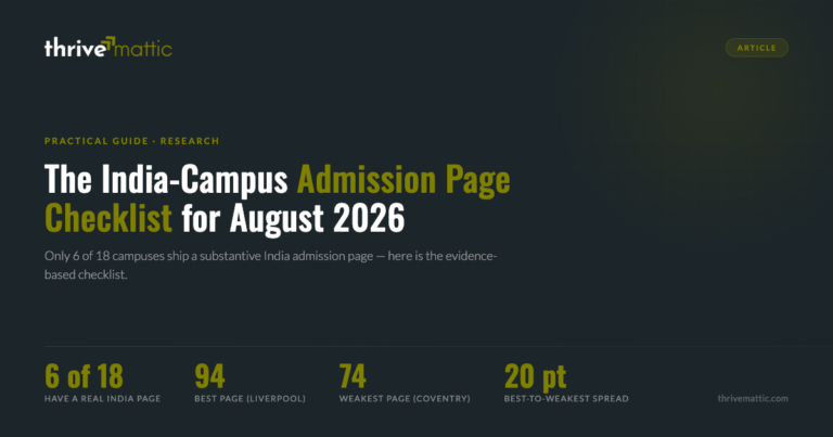 India-Campus Admission Page Checklist (August 2026)