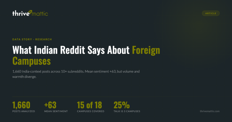 What Indian Reddit Says About Foreign Campuses