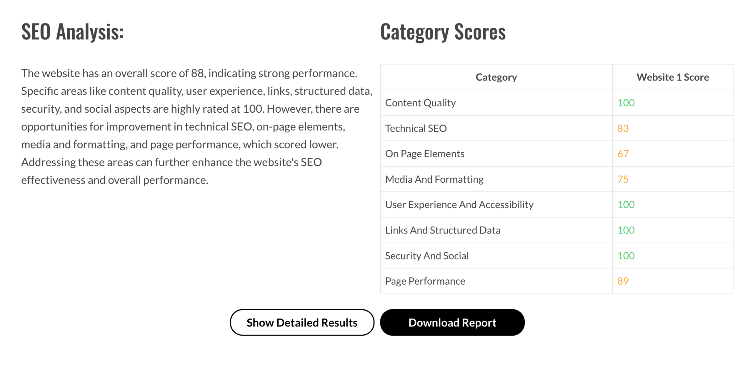 SEO_Analysis_Report_Sample SEO Analysis tool score