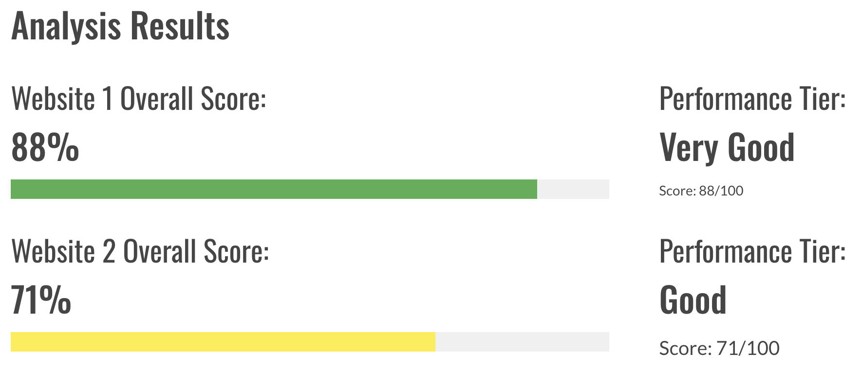 competitor analysis score