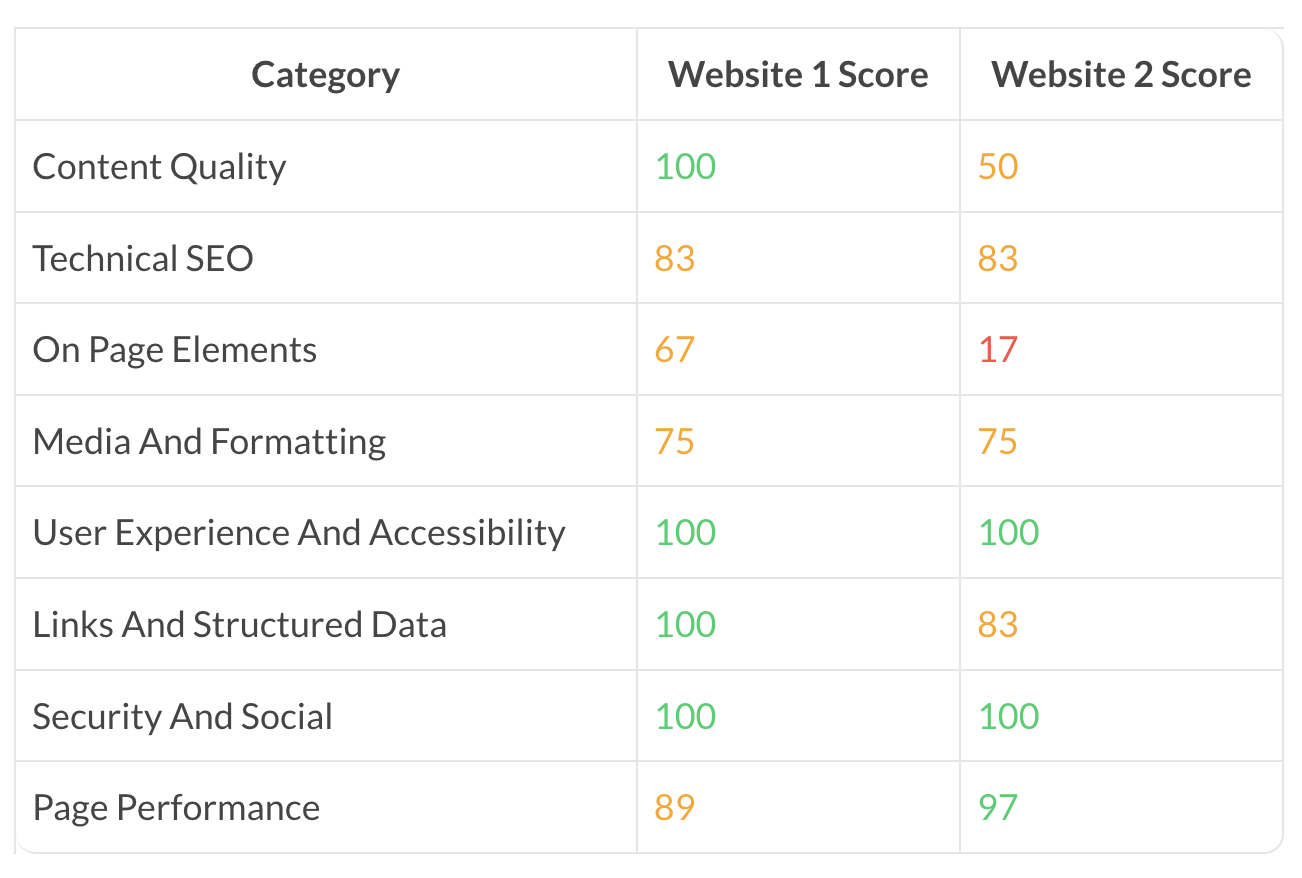 competitor analysis breakdown