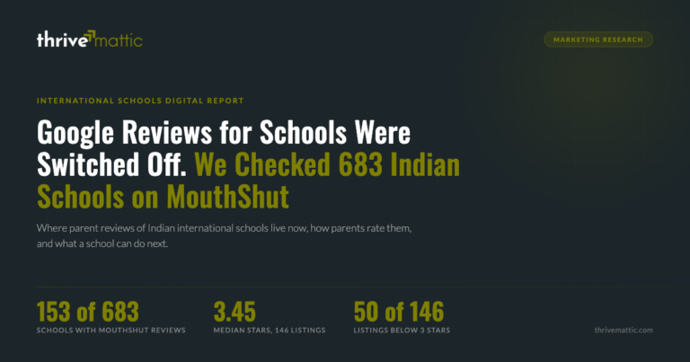 Google Reviews for Schools Were Switched Off. We Checked 683 Indian Schools on MouthShut